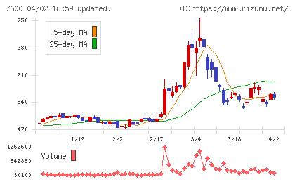 日本エム・ディ・エムチャート