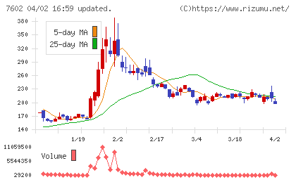 レダックスチャート