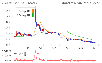 マックハウスチャート
