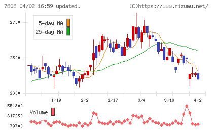 ユナイテッドアローズチャート