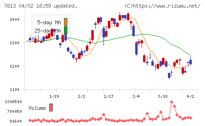 シークスチャート