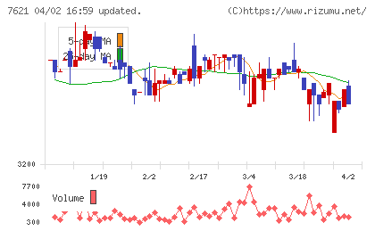 うかいチャート