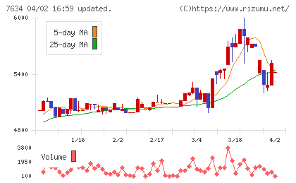 星医療酸器チャート