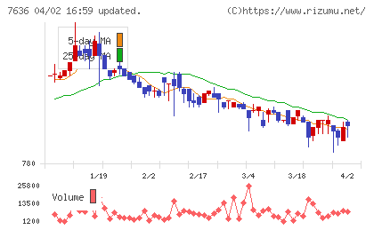 ハンズマンチャート