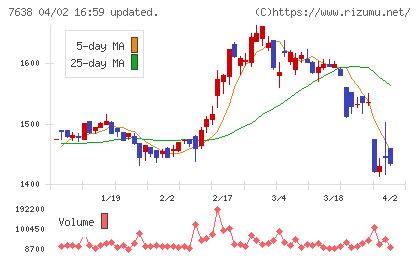 ＮＥＷ　ＡＲＴ　ＨＯＬＤＩＮＧＳチャート