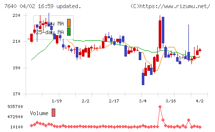トップカルチャーチャート