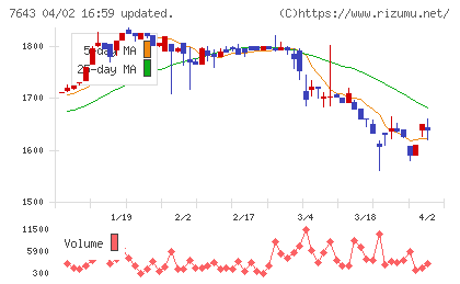 ダイイチチャート