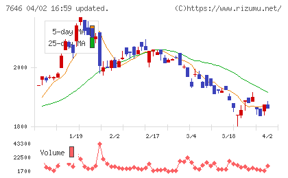 ＰＬＡＮＴチャート