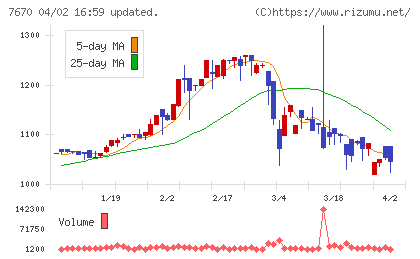 オーウエルチャート