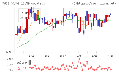 浜木綿チャート