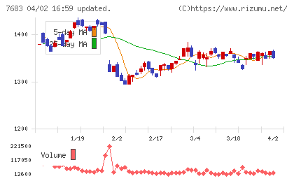ダブルエーチャート