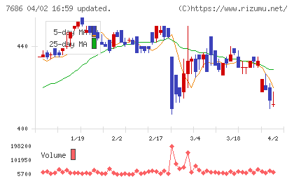 ひとまいるチャート