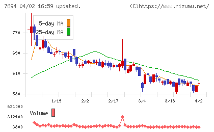 いつもチャート