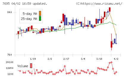 交換できるくんチャート
