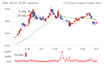 アイスコチャート