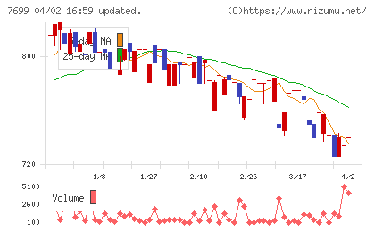 オムニ・プラス・システムチャート
