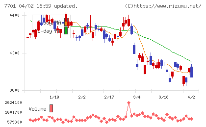 島津製作所チャート