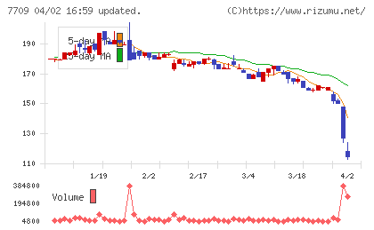 クボテックチャート