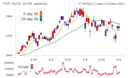 長野計器チャート