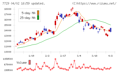 東京精密チャート
