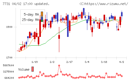 ニコンチャート