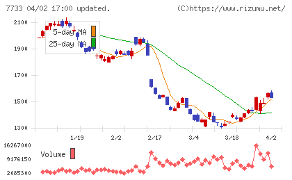 オリンパスチャート
