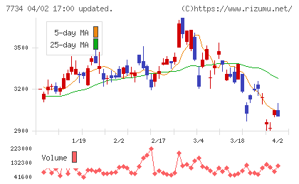 理研計器チャート
