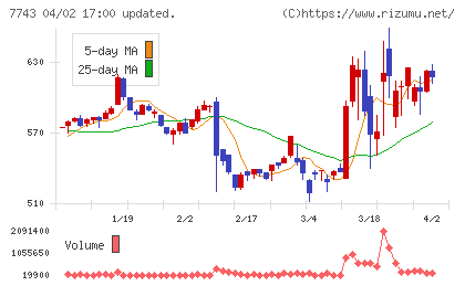 シードチャート
