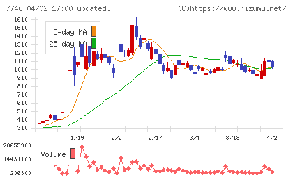 岡本硝子チャート
