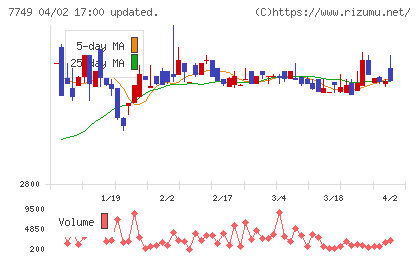 メディキットチャート