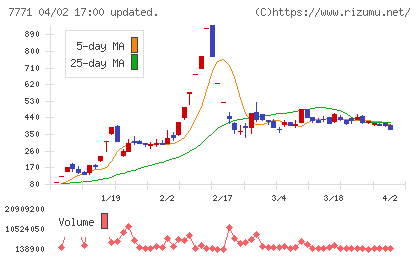 日本精密チャート