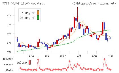 ジャパン・ティッシュエンジニアリングチャート