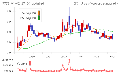 セルシードチャート