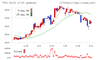 イメージ・マジックチャート