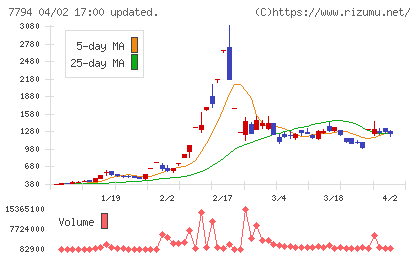 イーディーピーチャート