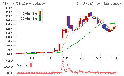 アミファチャート