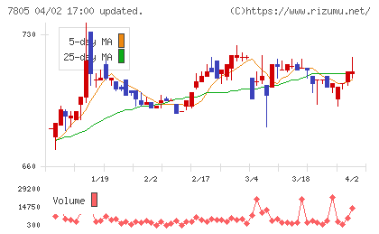 プリントネットチャート