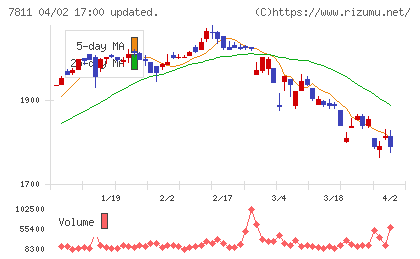 中本パックスチャート