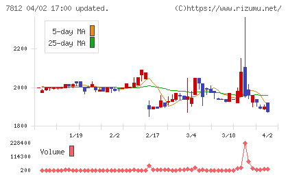 クレステックチャート