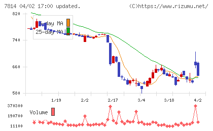 日本創発グループチャート