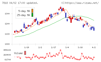 トランザクションチャート
