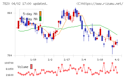 ニホンフラッシュチャート