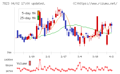 アートネイチャーチャート