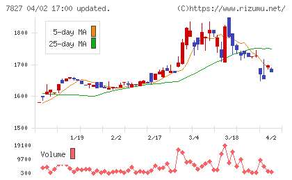オービスチャート