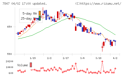 グラファイトデザインチャート