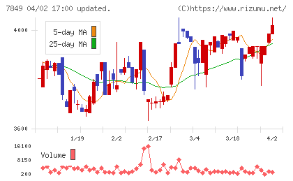 スターツ出版チャート