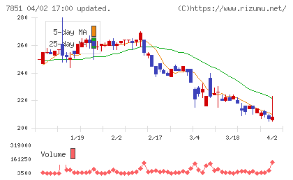 カワセコンピュータサプライチャート