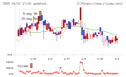 ピープルチャート