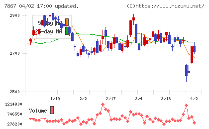 タカラトミーチャート
