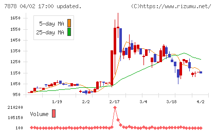 光・彩チャート